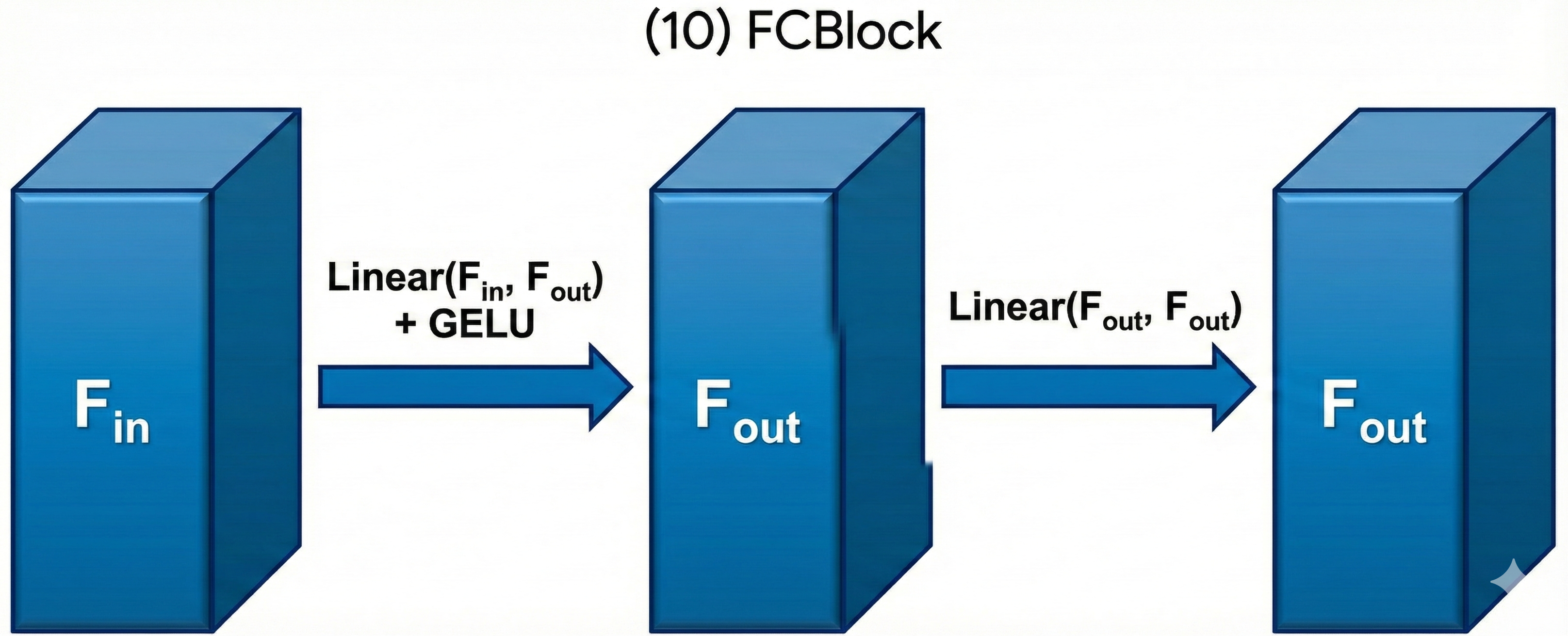 FCBlock