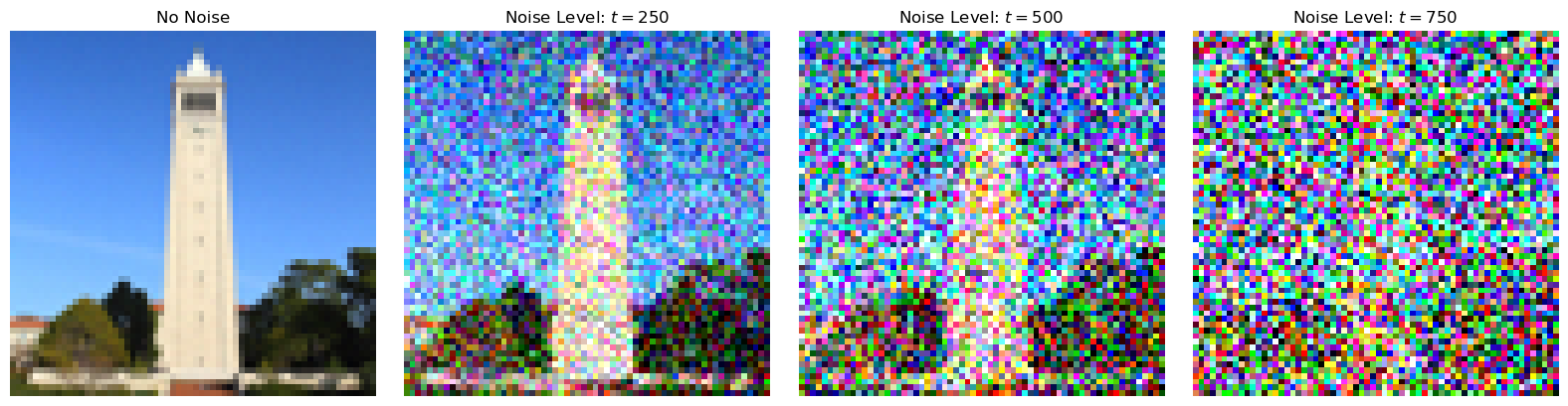 campanile_different_noise
