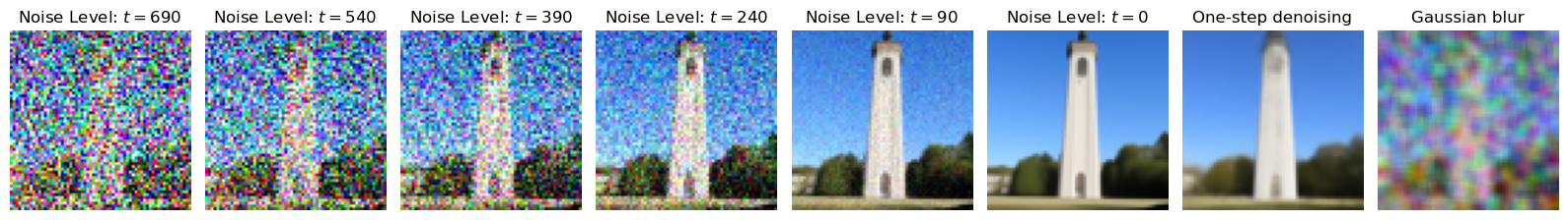 campanile_gaussian_blur