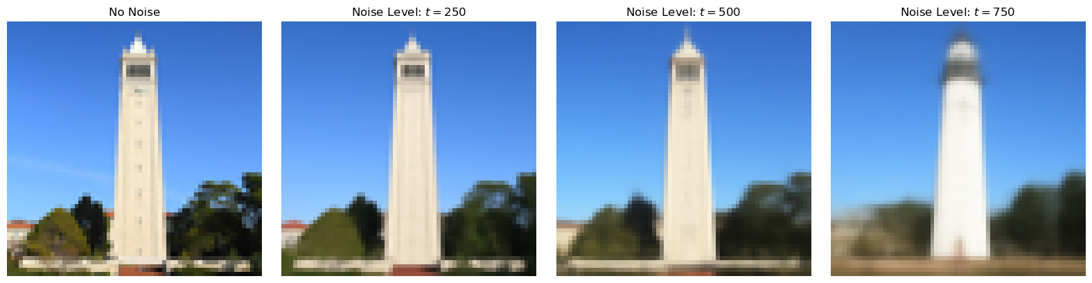 campanile_gaussian_blur