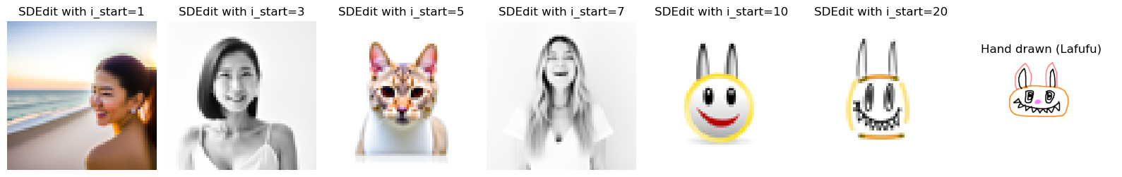 campanile_gaussian_blur