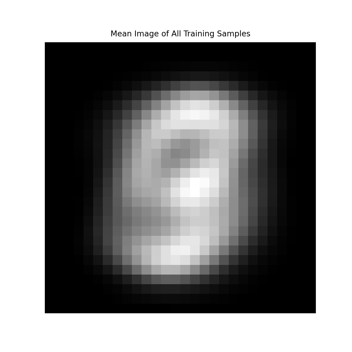mnist_mean
