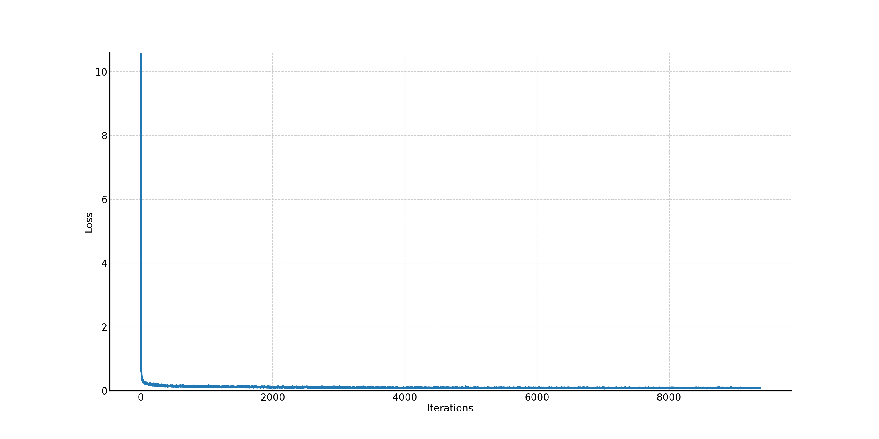 mnist_multi_step_guided_training_curve_no_scheduler