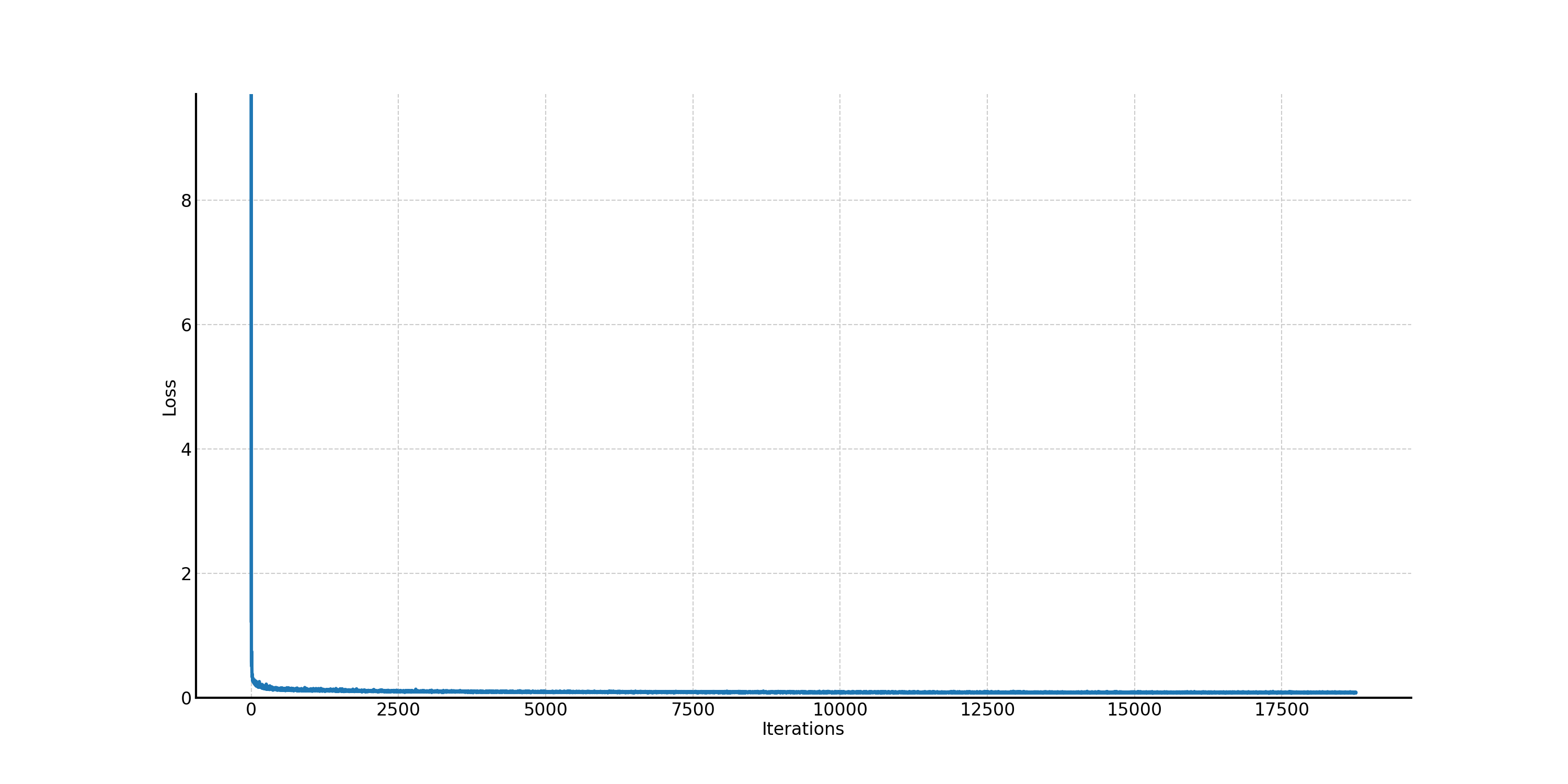 mnist_multi_step_improved_training_curve