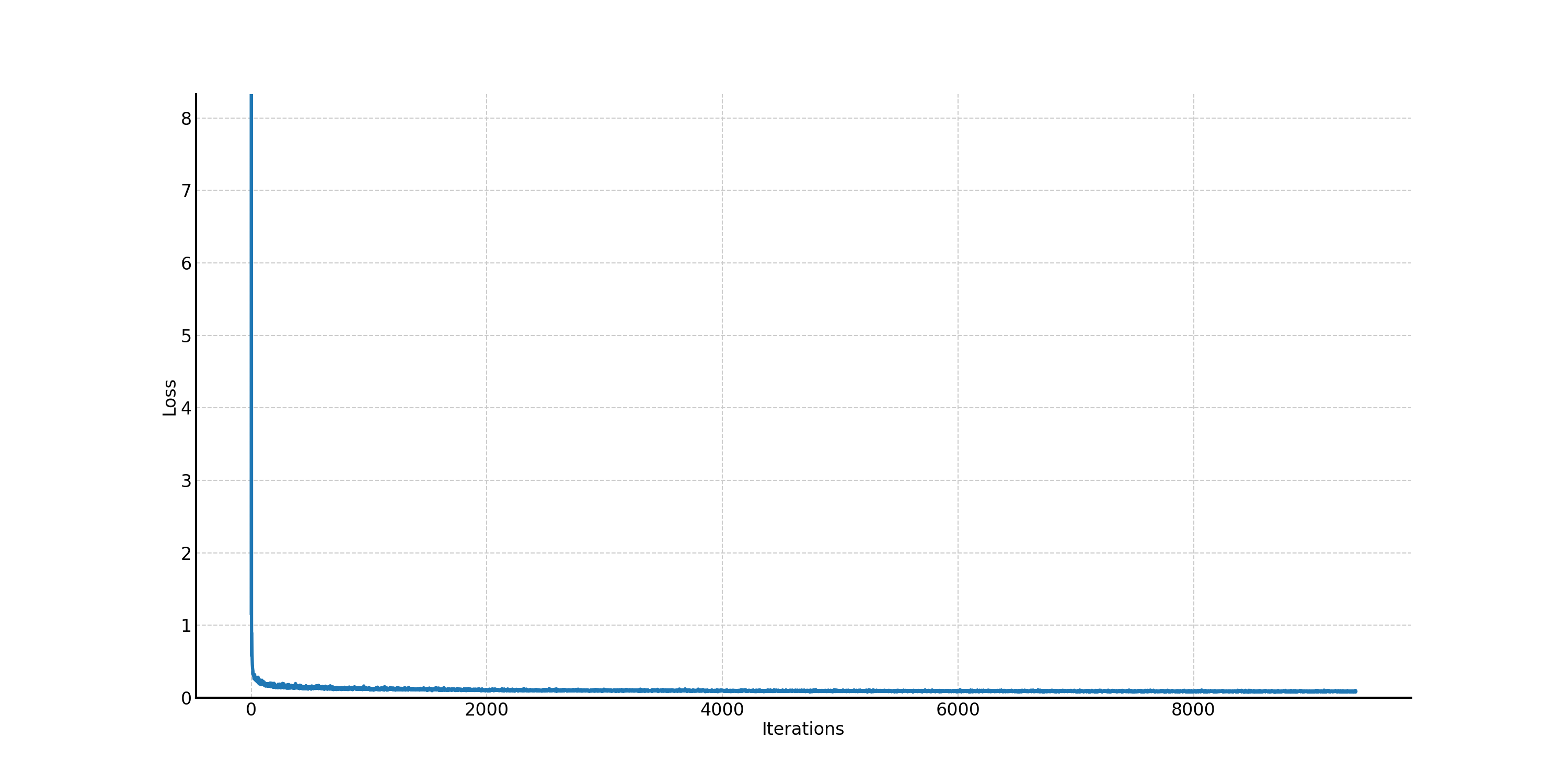 mnist_multi_step_training_curve