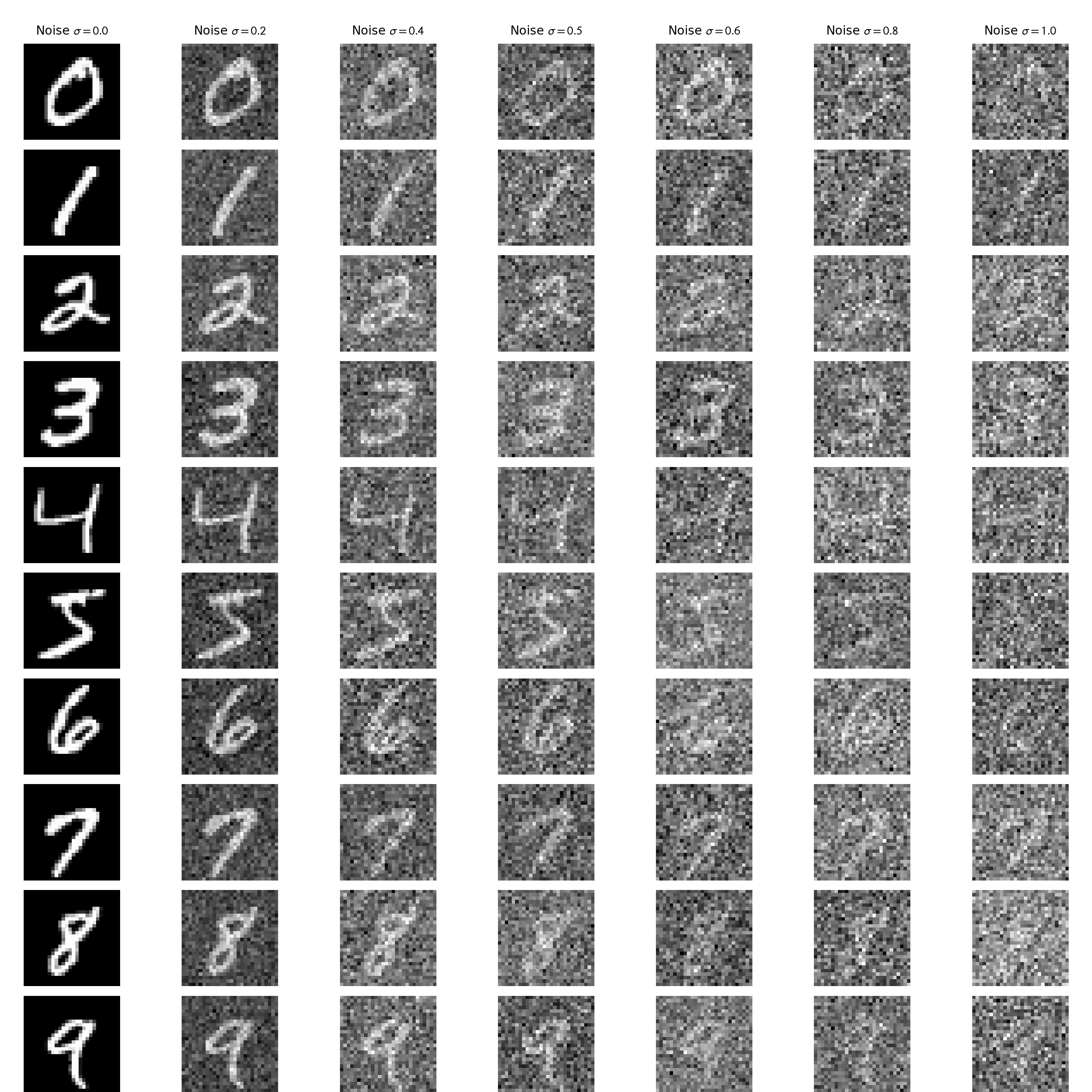 mnist_multiple_noise_png