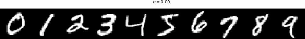 mnist_multiple_noise