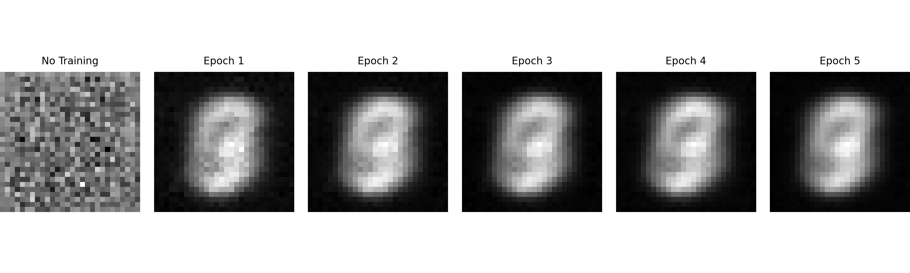 mnist_pure_noise_test_results
