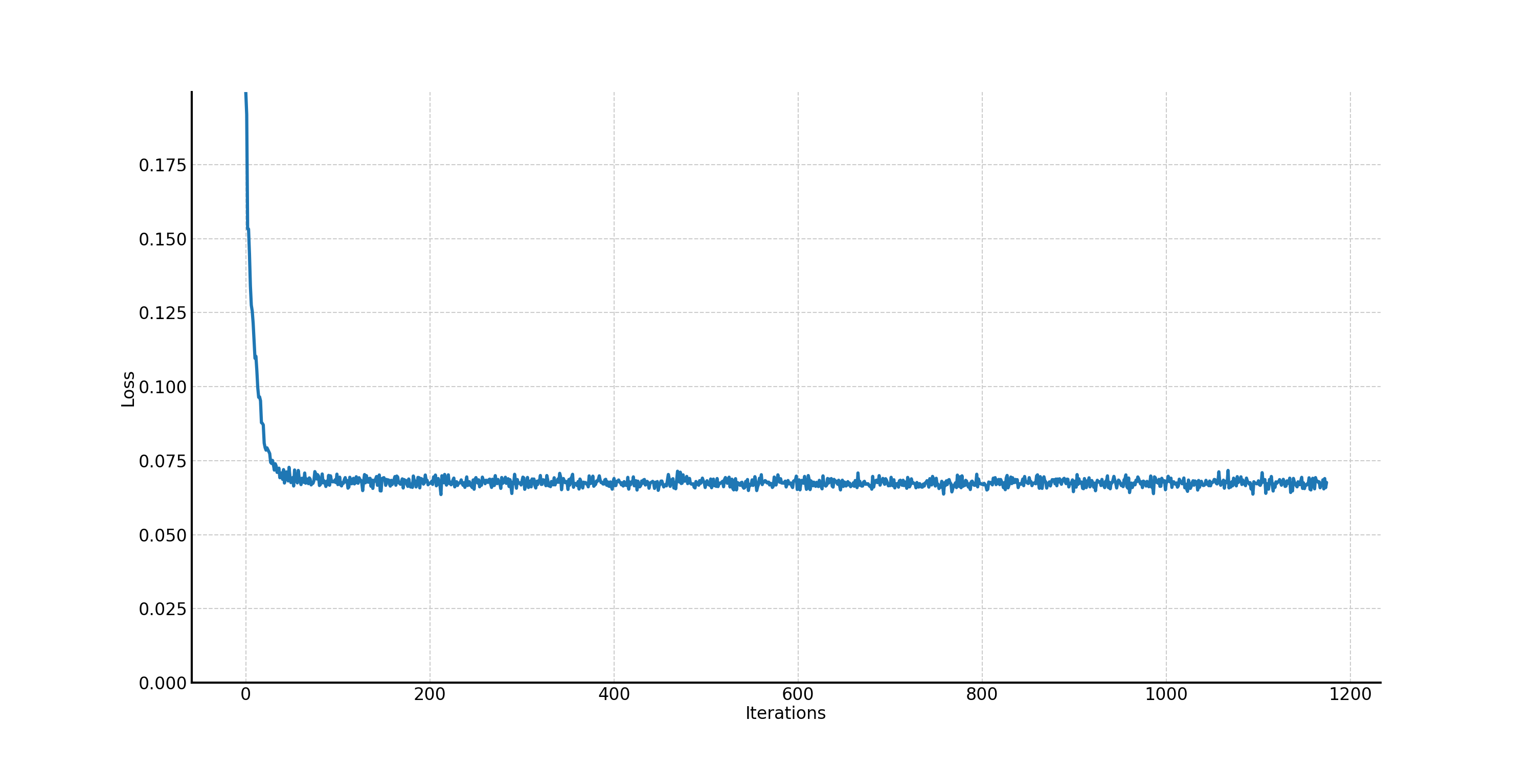 mnist_pure_noise_training_curve