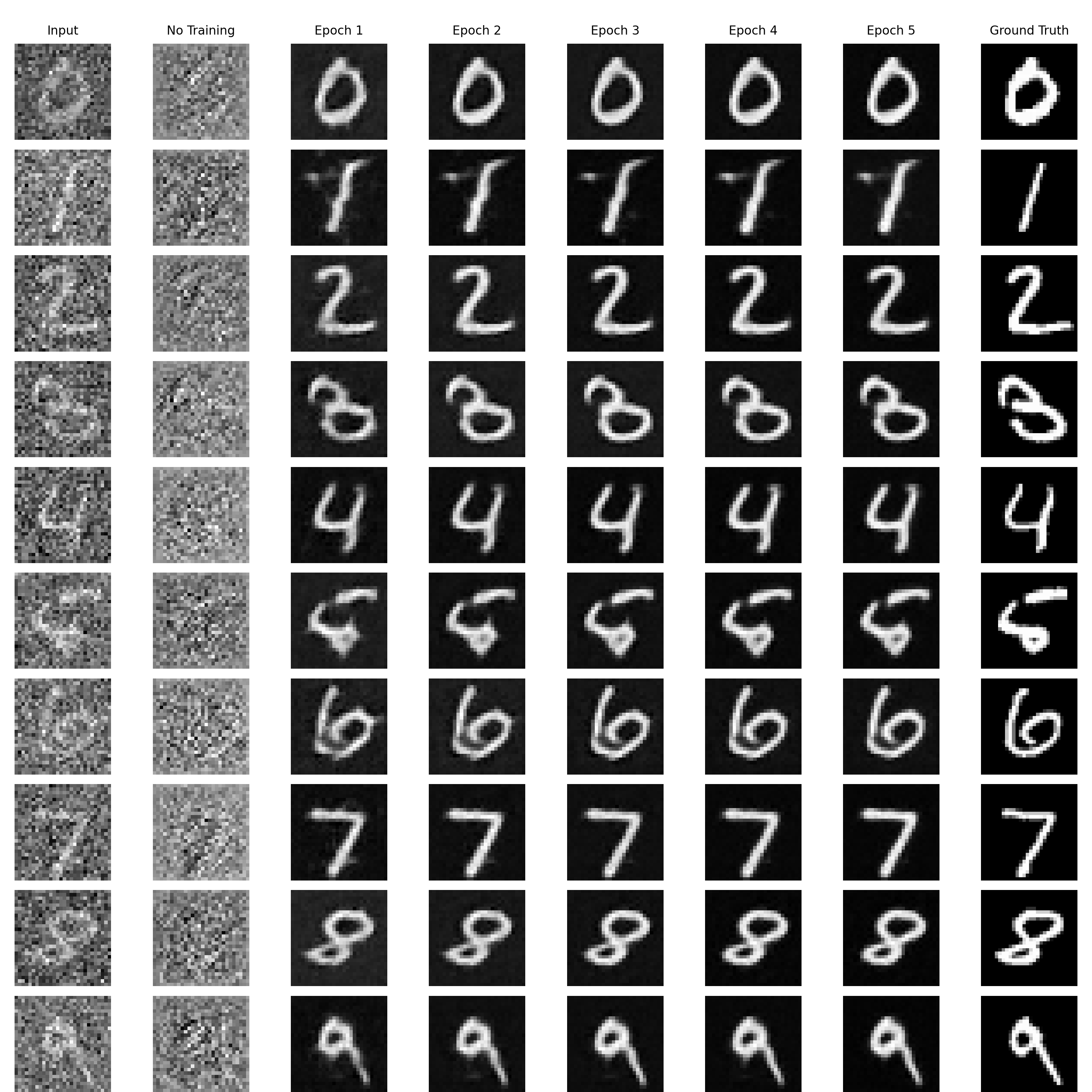 mnist_test_results