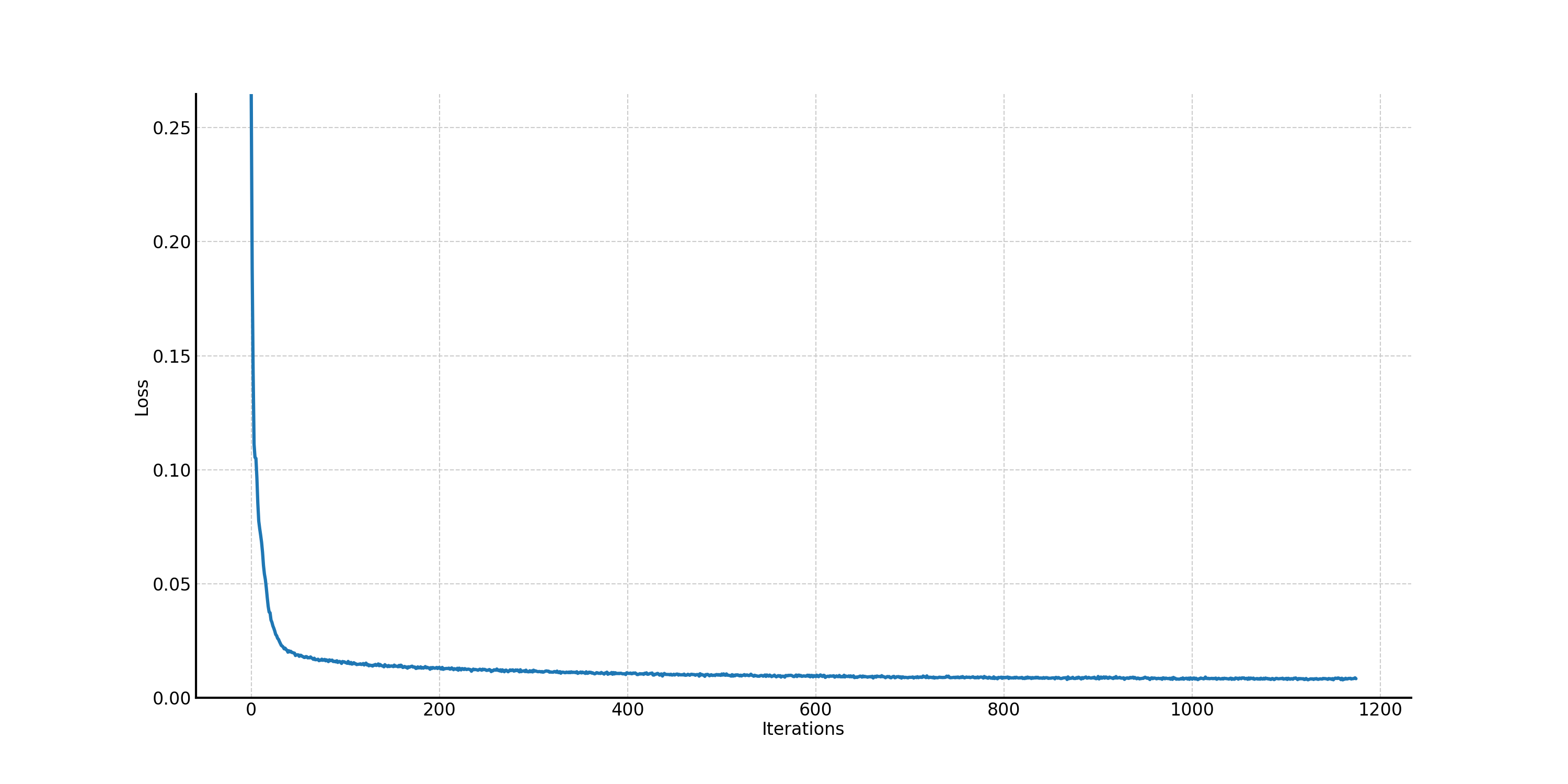 mnist_multiple_noise